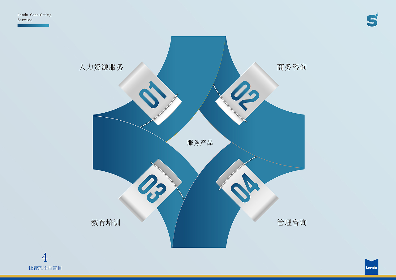 S6商务咨询服务产品手册